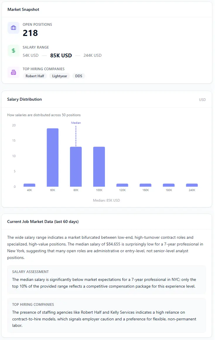 Salary distribution chart and hiring analysis